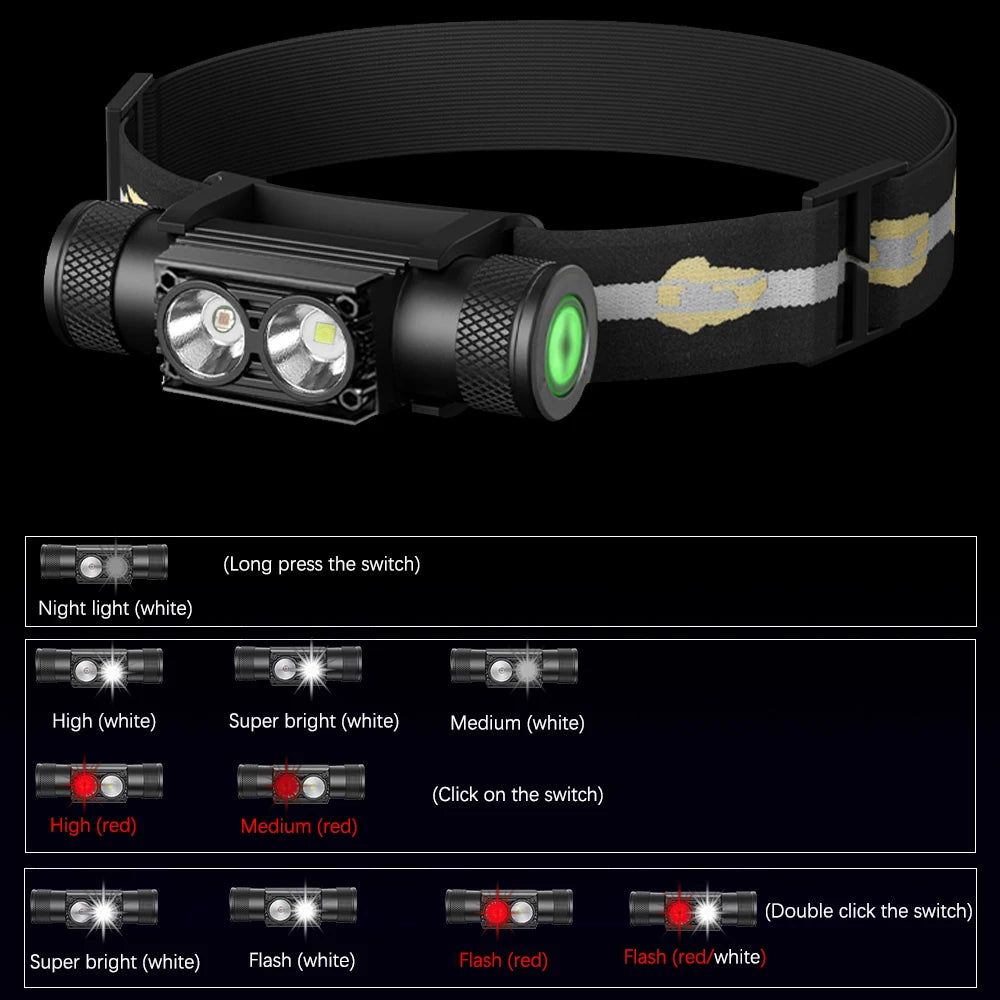 USB-C Rechargeable Mini LED Headlamp – White & Red Light Modes, IP66 Waterproof, 150M Beam Range | Hike This Supply