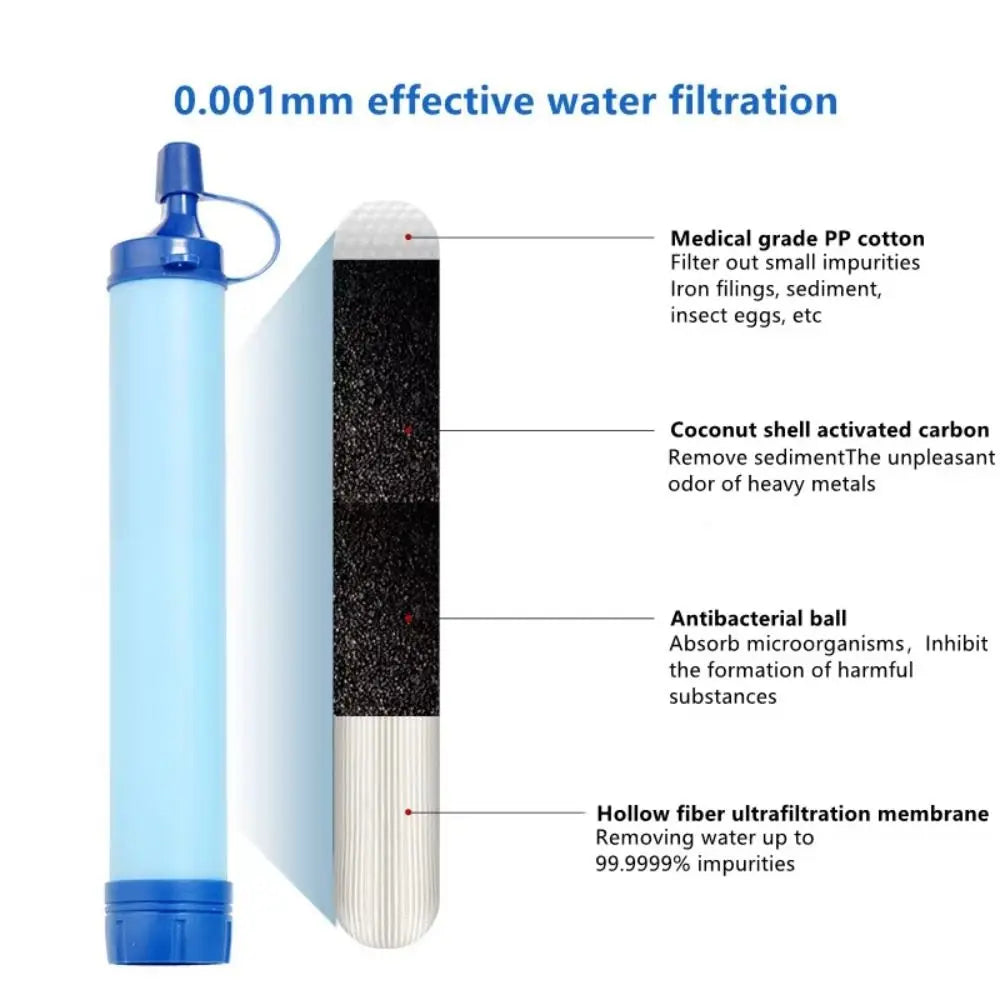 Mini Mini Water Filter Straw Straw Purifier Purification Water Filter Survival Portable Drinking Water Filtering Straw Camping