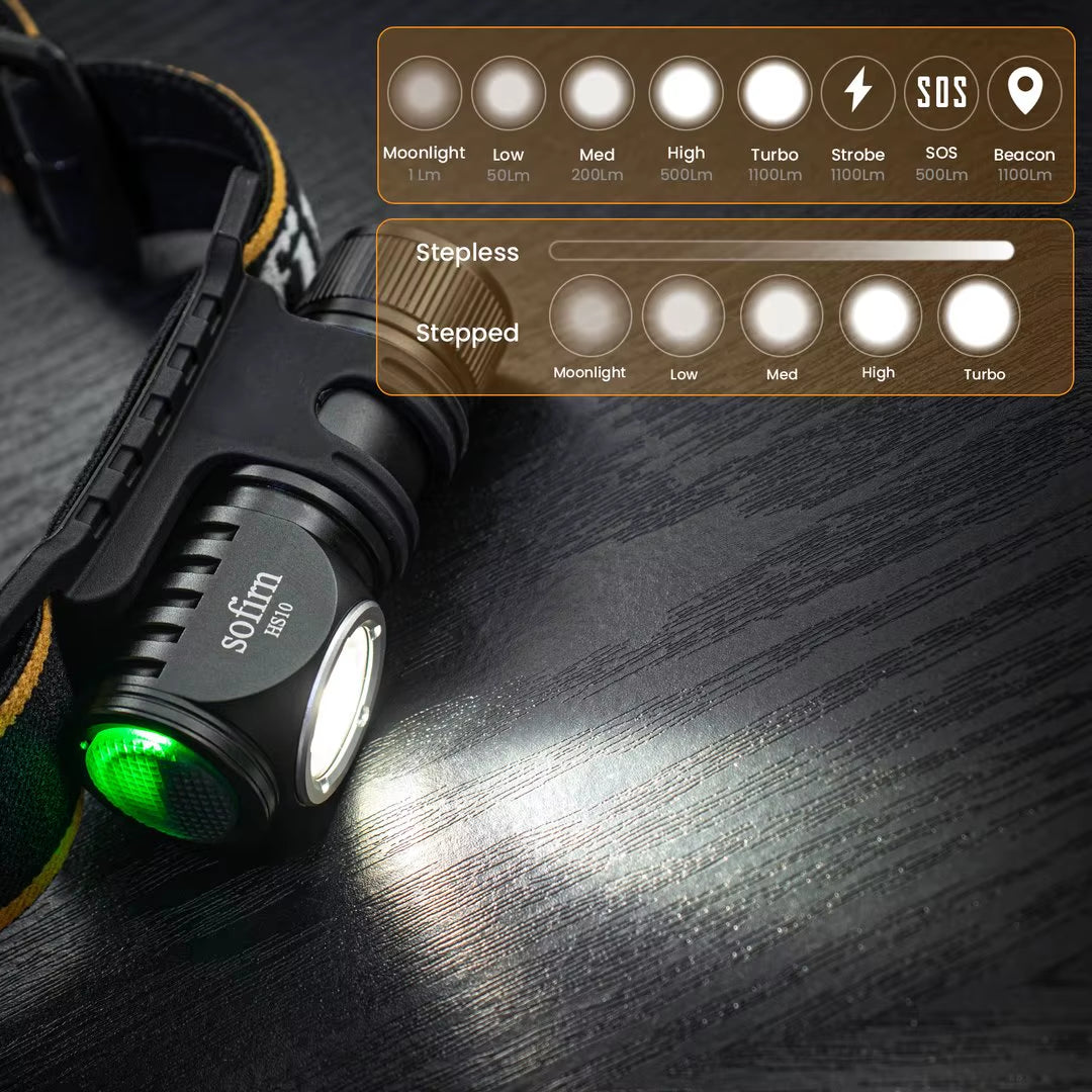 HS10 USB-C Rechargeable Headlamp – 1100 Lumen, High CRI, Right-Angle EDC Flashlight with Magnetic Tail & TIR Optics | Hike This Supply