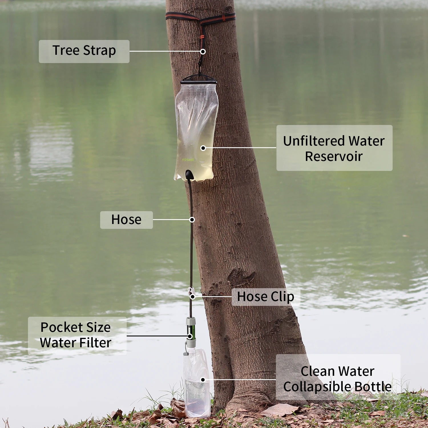 Miniwell Gravity Water Filtration System – Portable 3L Filter Kit for Hiking, Camping & Emergency Use| Hike This Supply