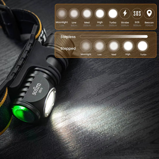 HS10 USB-C Rechargeable Headlamp – 1100 Lumen, High CRI, Right-Angle EDC Flashlight with Magnetic Tail & TIR Optics | Hike This Supply